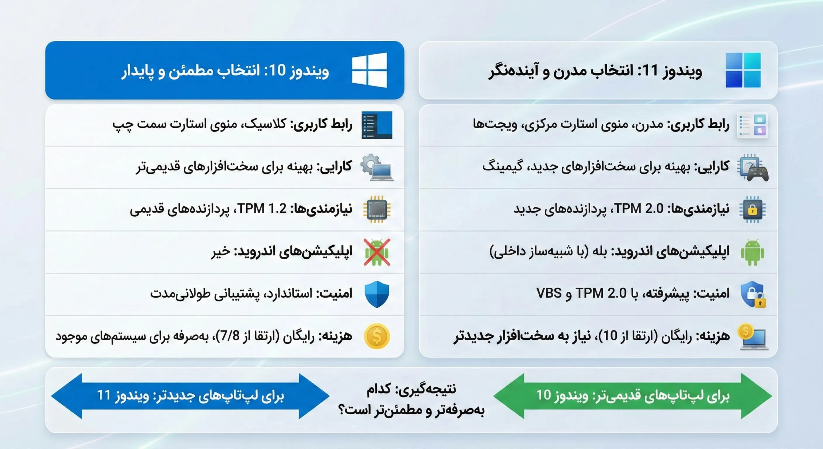مقایسه ویندوز 10 و 11